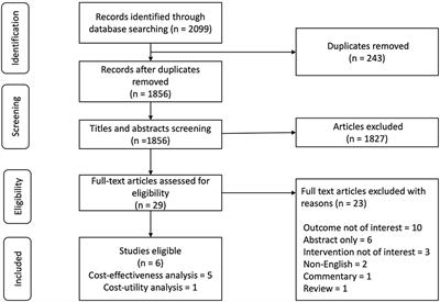 Cost-effectiveness analysis of myopia management: A systematic review